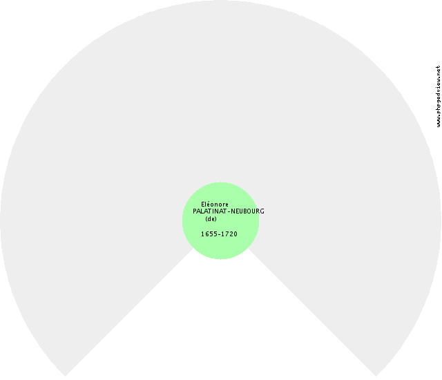 François-Marie III ESTE-MODÈNE (d') Fan Chart
