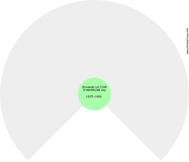 Arnaldo LA CAGNINA Fan Chart
