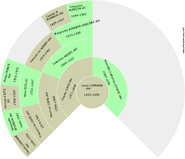 Baltasar Carlos ESPAGNE (d') Fan Chart