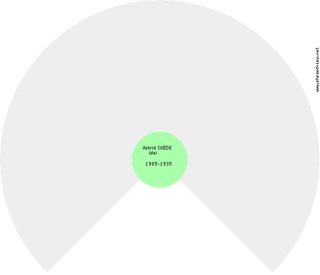 Léopold V HABSBOURG (de) Fan Chart
