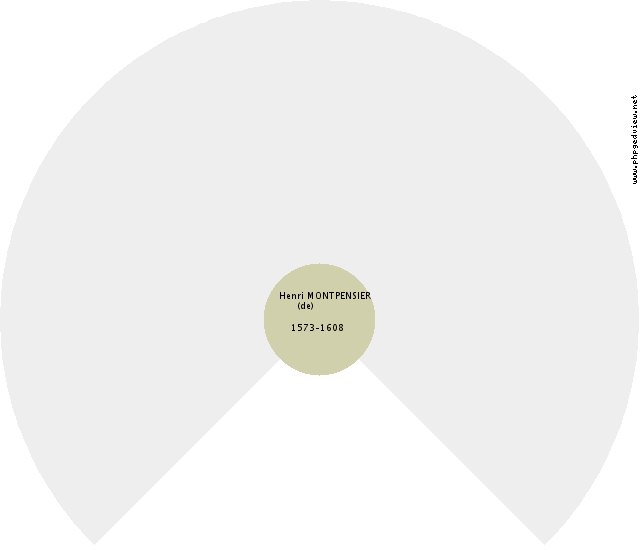 Christine DANEMARK (du) Fan Chart