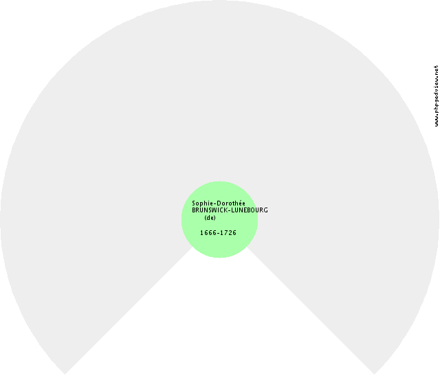 Birgitte DEURS (van) Fan Chart