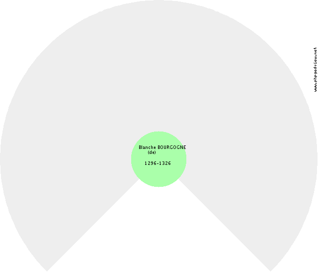 Isabelle JÉRUSALEM (de) Kreis-Diagramm