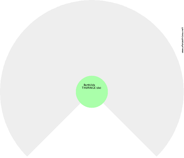 Suzanne BOURBON-BEAUJEU (de) Roue d'ascendance