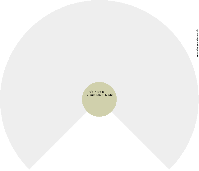 Louis GUISE (de) Roue d'ascendance