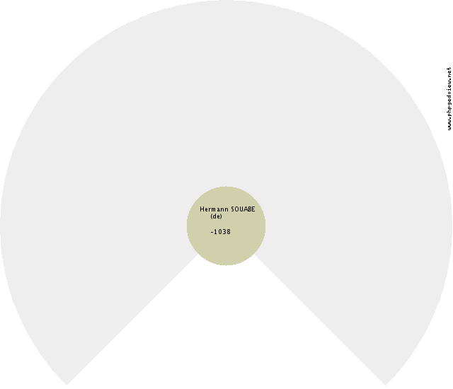 Antoine-Philippe ORLÉANS (d') Roue d'ascendance