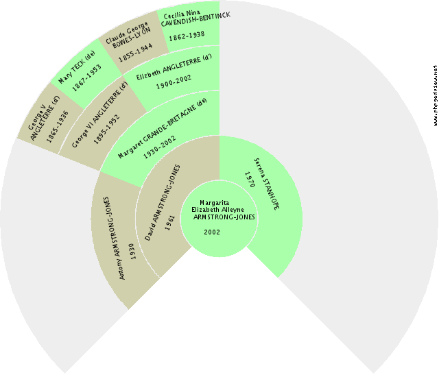 Pierre II BOURBON (de) Solfjäderdiagram