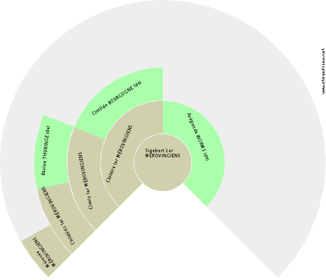 Alexander WINDSOR Solfjäderdiagram