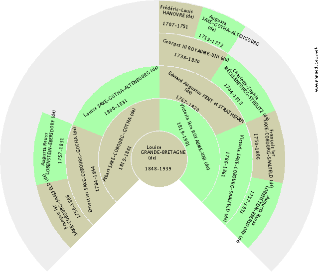 Alphonse Charles BOURBON (de) Fan Chart
