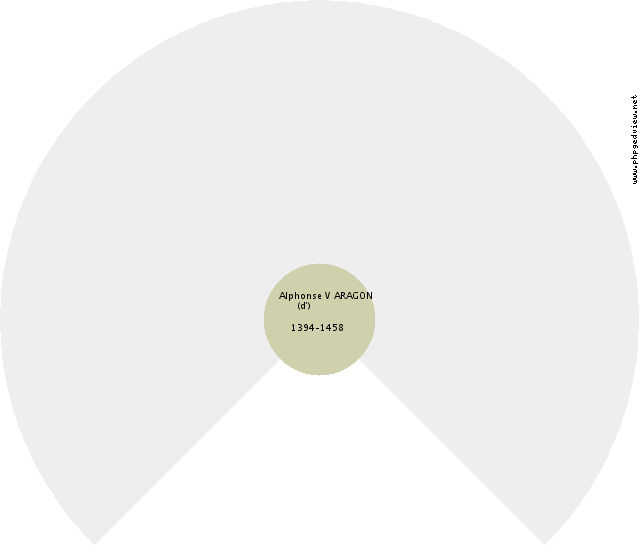 Thiberge ARLES (d') Solfjäderdiagram
