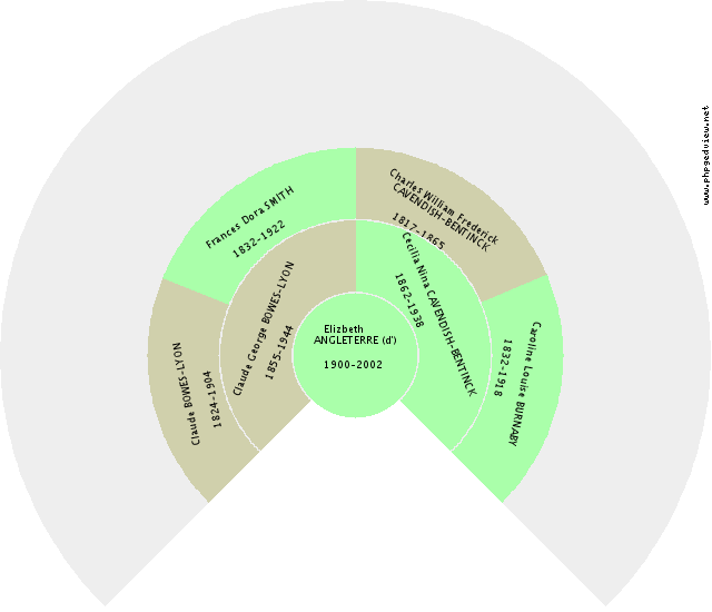 Anne SAVOIE (de) Gráfico de Ascendência