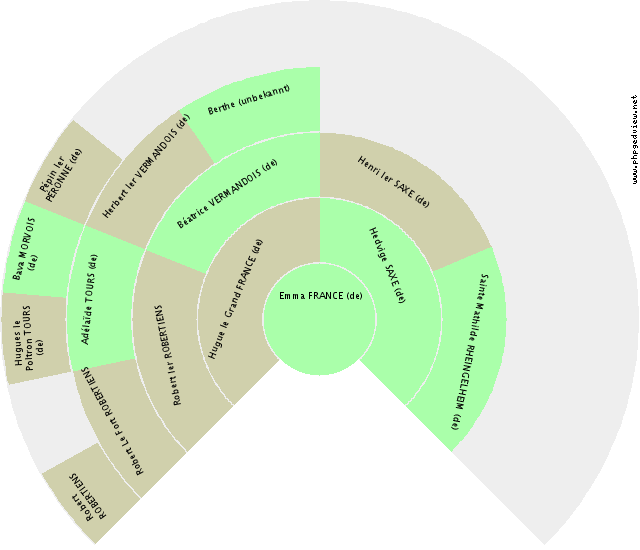 Laugier VINTIMILLE-ADHÉMAR (de) Fan Chart