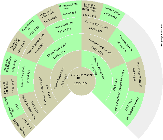 Albert Jean Joseph AUTRICHE (d') Kreis-Diagramm