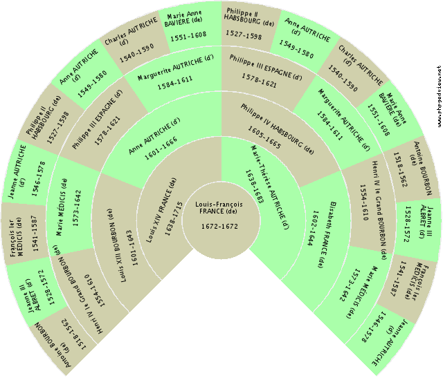 Robert ROBERTIENS Roue d'ascendance
