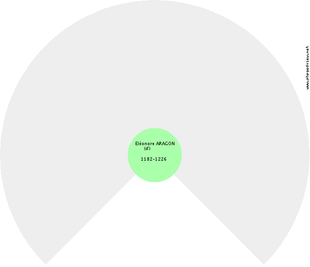 Herbert II VERMANDOIS (de) Solfjäderdiagram