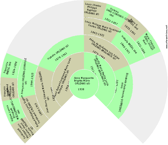 Beatrice EDINBURGH (de) Solfjäderdiagram