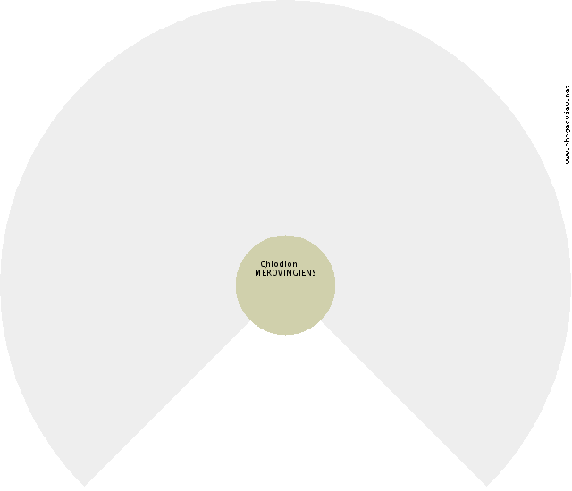 Élisabeth Amélie Eugénie WITTELSBACH (de) Roue d'ascendance