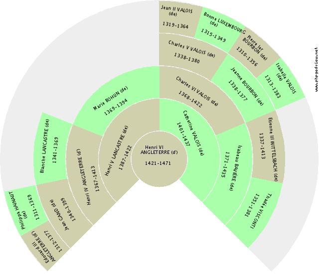 Eléonore ARAGON (d') Gráfico de Ascendência