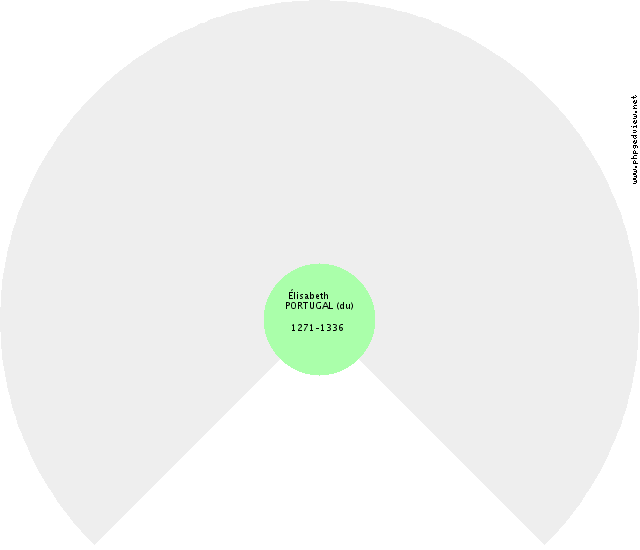 Alphonse V ARAGON (d') Roue d'ascendance