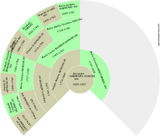 Madeleine FRANCE (de) Solfjäderdiagram