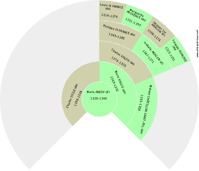 Marie ESPAGNE (d') Fan Chart