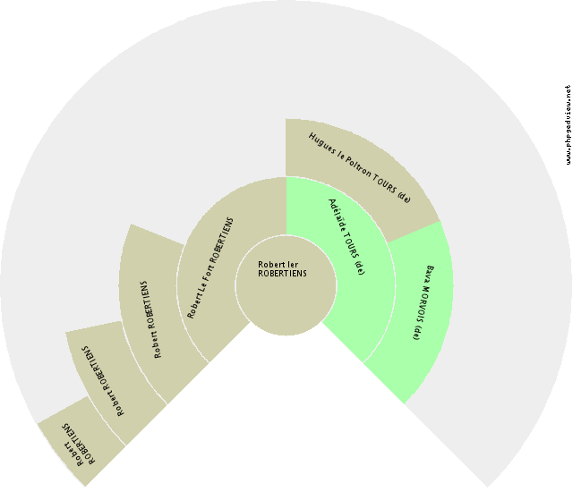 Clémence HONGRIE (de) Fan Chart