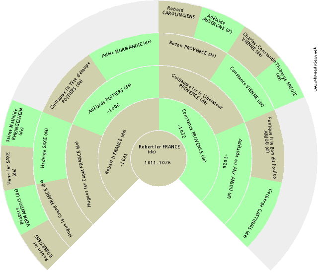 Baudouin IX FLANDRE (de) Solfjäderdiagram