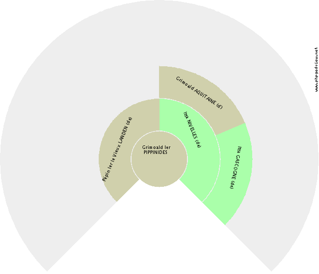 Charles III NAVARRE (de) Solfjäderdiagram