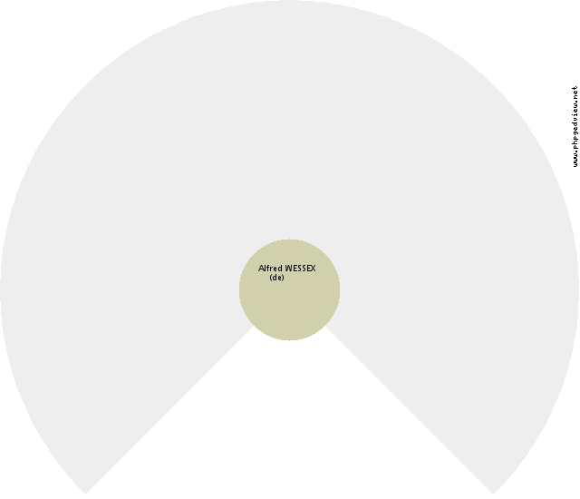 Thibaut Louis Denis Humbert Marie ORLÉANS (d') Solfjäderdiagram