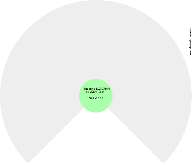 Elisabeth II ANGLETERRE (d') Roue d'ascendance