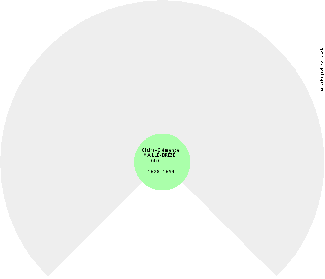 Marie-Thérèse AUTRICHE (d') Kreis-Diagramm
