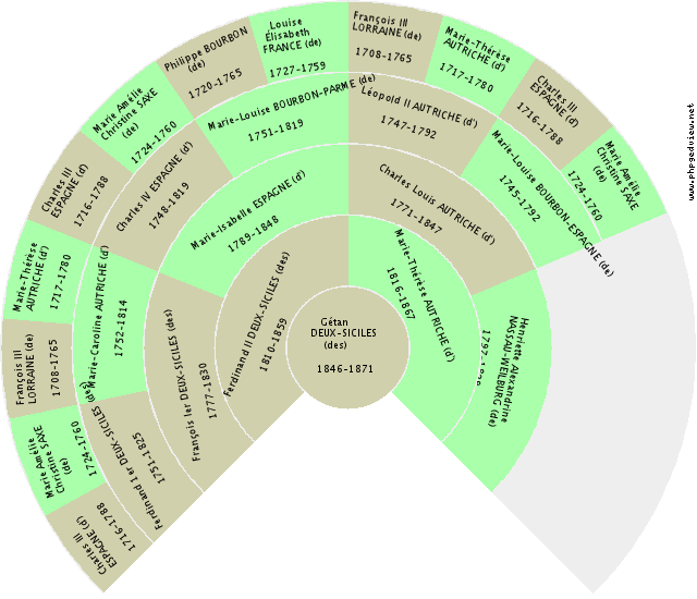 Bélieldis MARSEILLE (de) Solfjäderdiagram