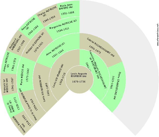 Adèle FRANCE (de) Fan Chart