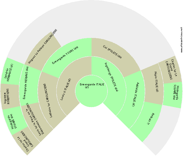 Eléonore CASTILLE (de) Fan Chart