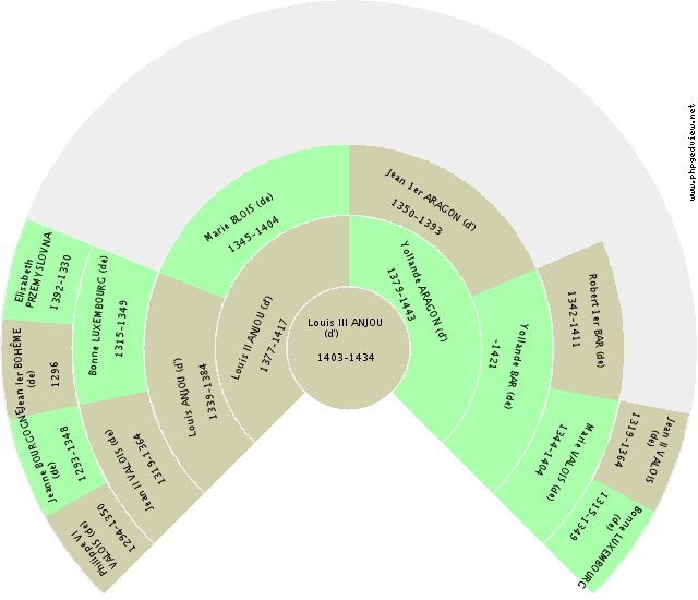 Albert-Victor GRANDE-BRETAGNE (de) Solfjäderdiagram