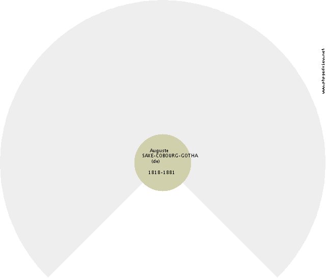 Alexandre Ier JAGELLON Kreis-Diagramm