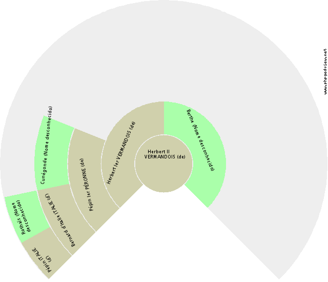 Boson PROVENCE (de) Fan Chart