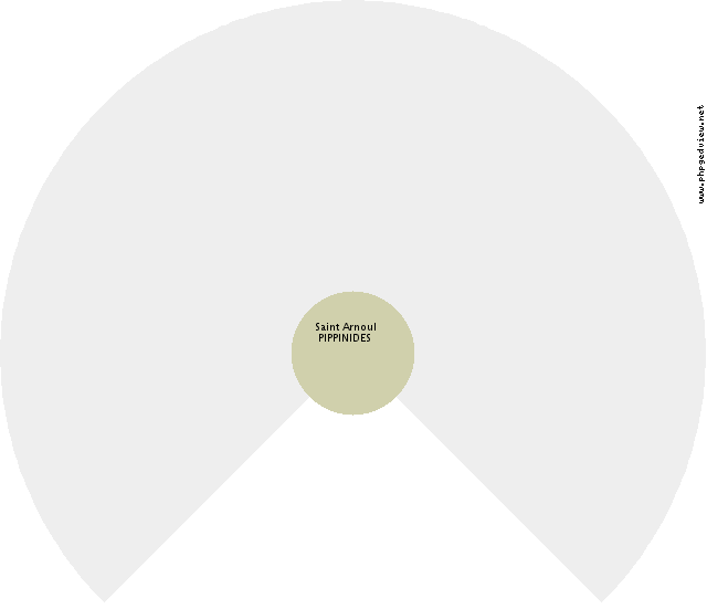 Auguste BEAUHARNAIS (de) Gráfico de Ascendência