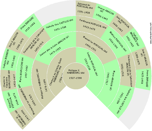 Marie-Aimée ROHAN-MONTBAZON (de) Fan Chart