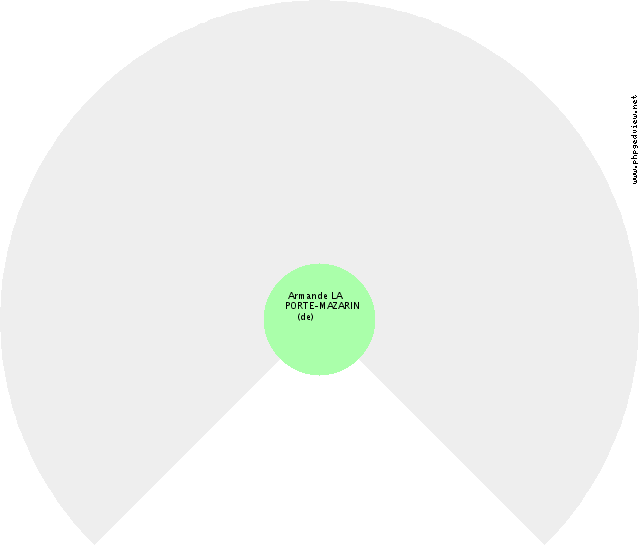 Alexandra SAXE-ALTENBOURG (de) Gráfico de Ascendência