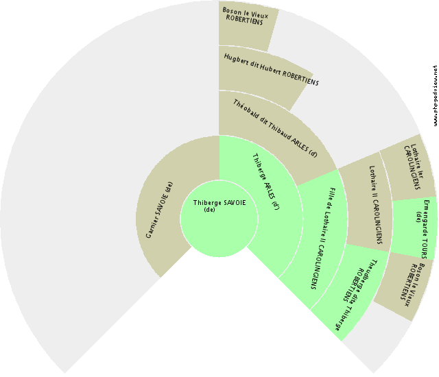 Marguerite II CONSTANTINOPLE (de) Solfjäderdiagram