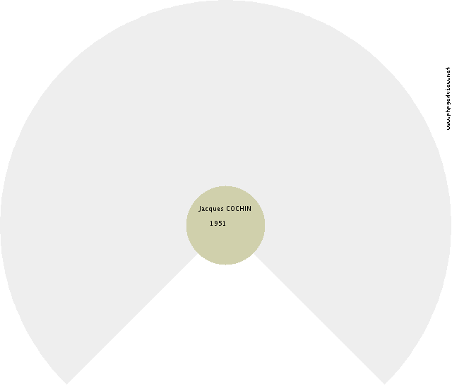 Amélie ORLÉANS (d') Roue d'ascendance
