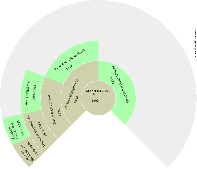 Catherine VALOIS (de) Solfjäderdiagram