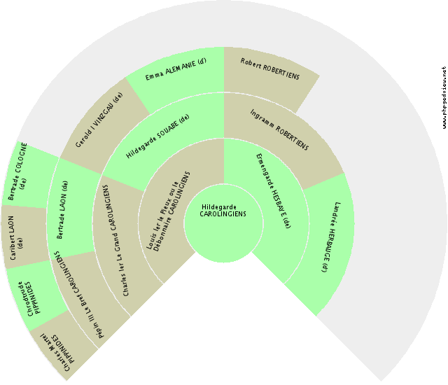 Adélaïde FRANCE (de) Fan Chart
