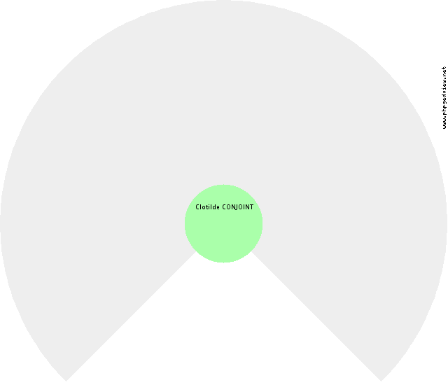 Elisabeth HABSBOURG-HONGRIE (de) Fan Chart