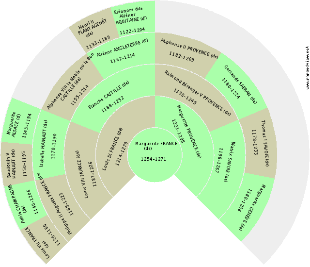 Arrietta MORALES Solfjäderdiagram