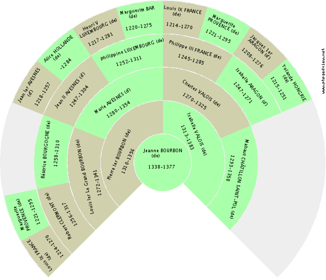 Mechtild HOLSTEIN (de) Solfjäderdiagram
