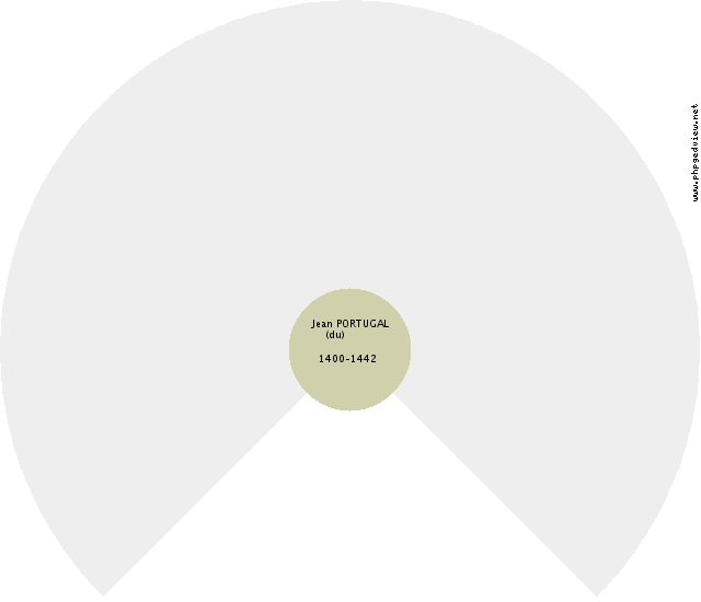 Ermentrude ORLÉANS (d') Gráfico de Ascendência