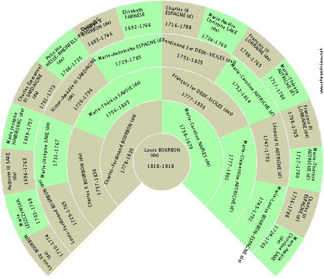 Jeanne FRANCE (de) Fan Chart