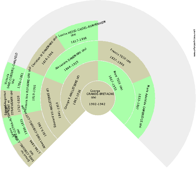 Charlotte-Catherine LA TRÉMOILLE (de) Gráfico de Ascendência